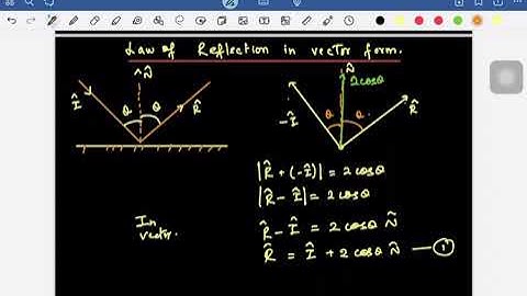 law of reflection in vector form( relation between unit vectors of incident, reflected and normal )