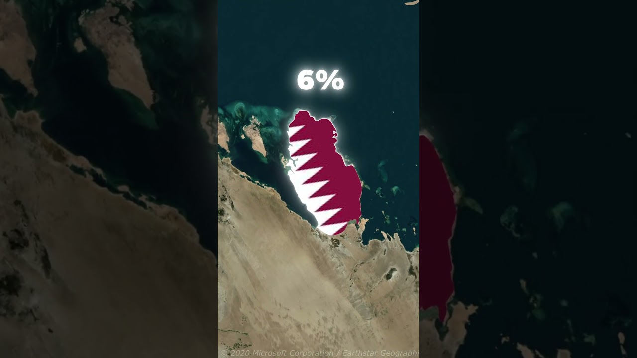 Who is Importing Most Weapons?🤔 