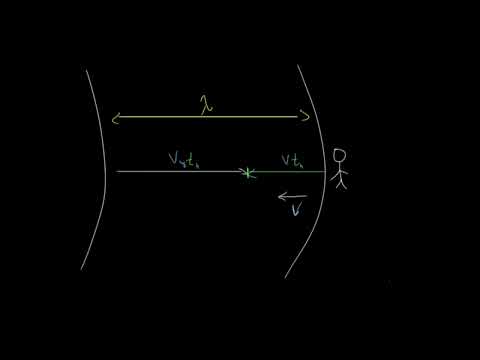 Video: Ֆոտոէլեկտրական էֆեկտի համար v?