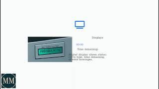 How to Tell if a Frigidaire Dishwasher Is On – Lights, Sounds & Display Indicators