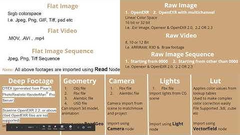 Nuke part 2.1 - Importing Footage, Geometry, Camera, Light & Luts | part1