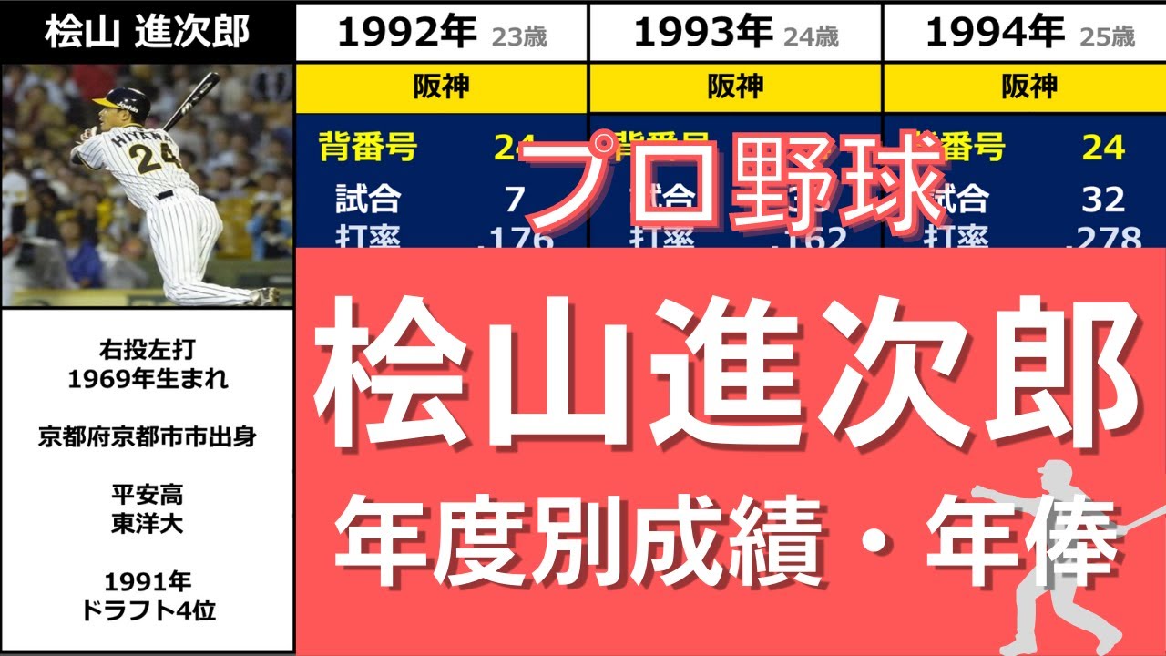 レジェンド 村山実 闘志むき出しの ザトペック投法 で戦った二代目ミスター タイガース 年度別成績 むらやま みのる Youtube