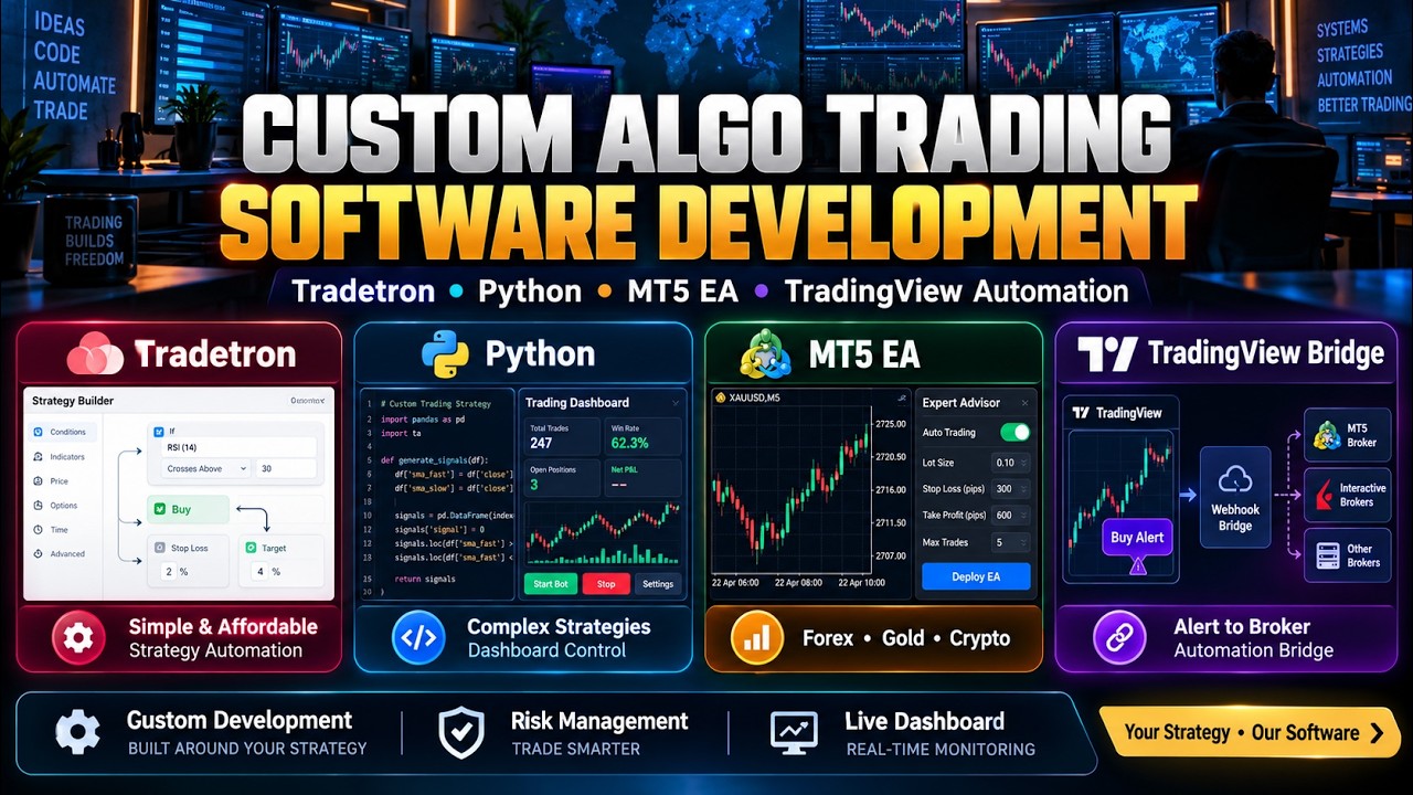Custom Algo Trading Software Development | Tradetron, Python, MT5 EA ...