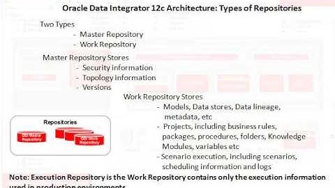 ODI 12c Video Tutorials Session-7: Repositories