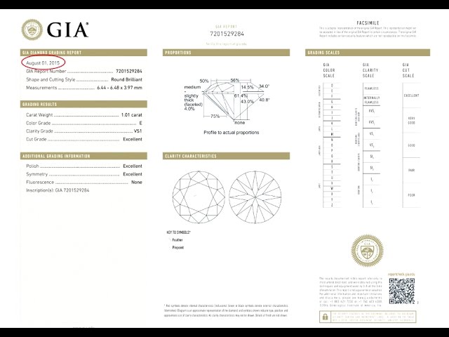 4Cs of Diamond Quality: Diamond Clarity Grading by GIA 