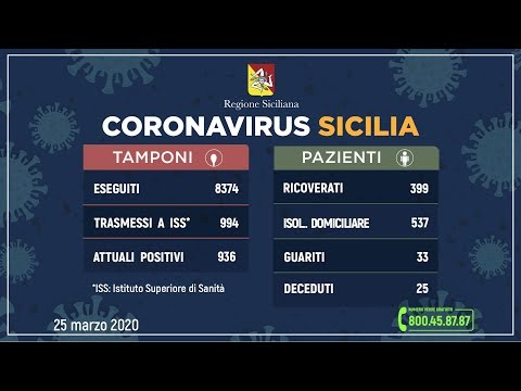 Ruoppolo Teleacras - "Coronavirus", casi, stime contagi, rientri e Stretto di Messina