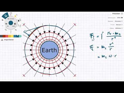 Video: Forskellen Mellem Gravitationskraft Og Centripetal Kraft