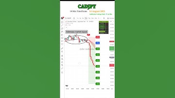 CADJPY in live trade by DTC indicator setup 5 min timeframe #forexsignals