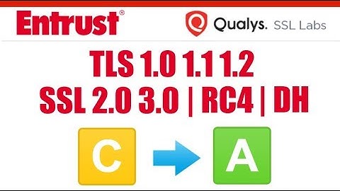 TLS 1.0 Security Fix for Windows Server  (TLS 1.0, 1.1, 1.2, RC4, SSL 2.0, SSL 3.0)