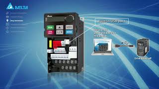 Delta Industrial Solutions