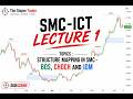 ICT mentorship | BOS, CHOCH &amp; IDM Strategy for Beginners to Advance| SMC-ICT Concepts