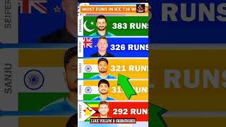 Why giving players of the tournament Sanju Samson why not given sahbzada Farhan #ishankishanbatting
