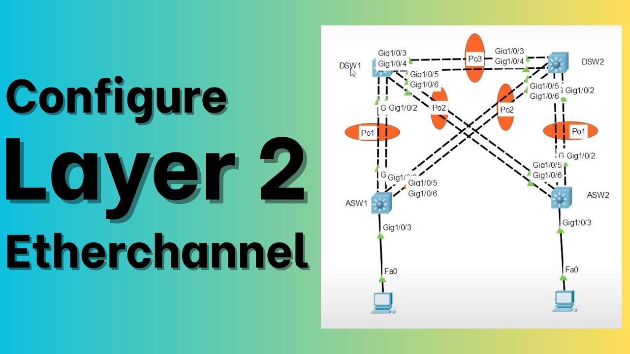 How to configure a Layer 2 Etherchannel in Packet Tracer 7.2 - YouTube