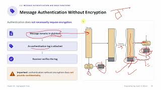 Lecture 11   Chapter 02  Cryptographic Tools  section 2.2 Message Authentication and Hash Functions