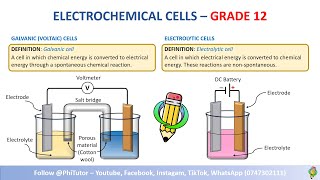 Electrochemistry Part 1 of 4 | Electrochemical Cells Introduction Summary