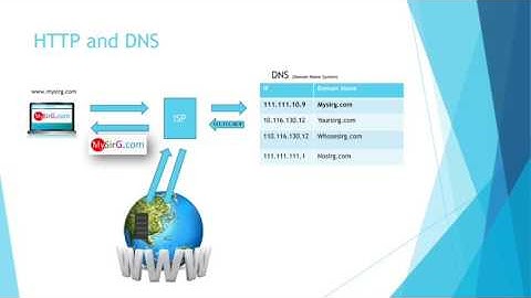 #3 Building career in Web Development | Client server ( Hindi )