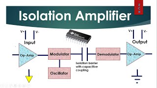 Isolation Amplifier Basics