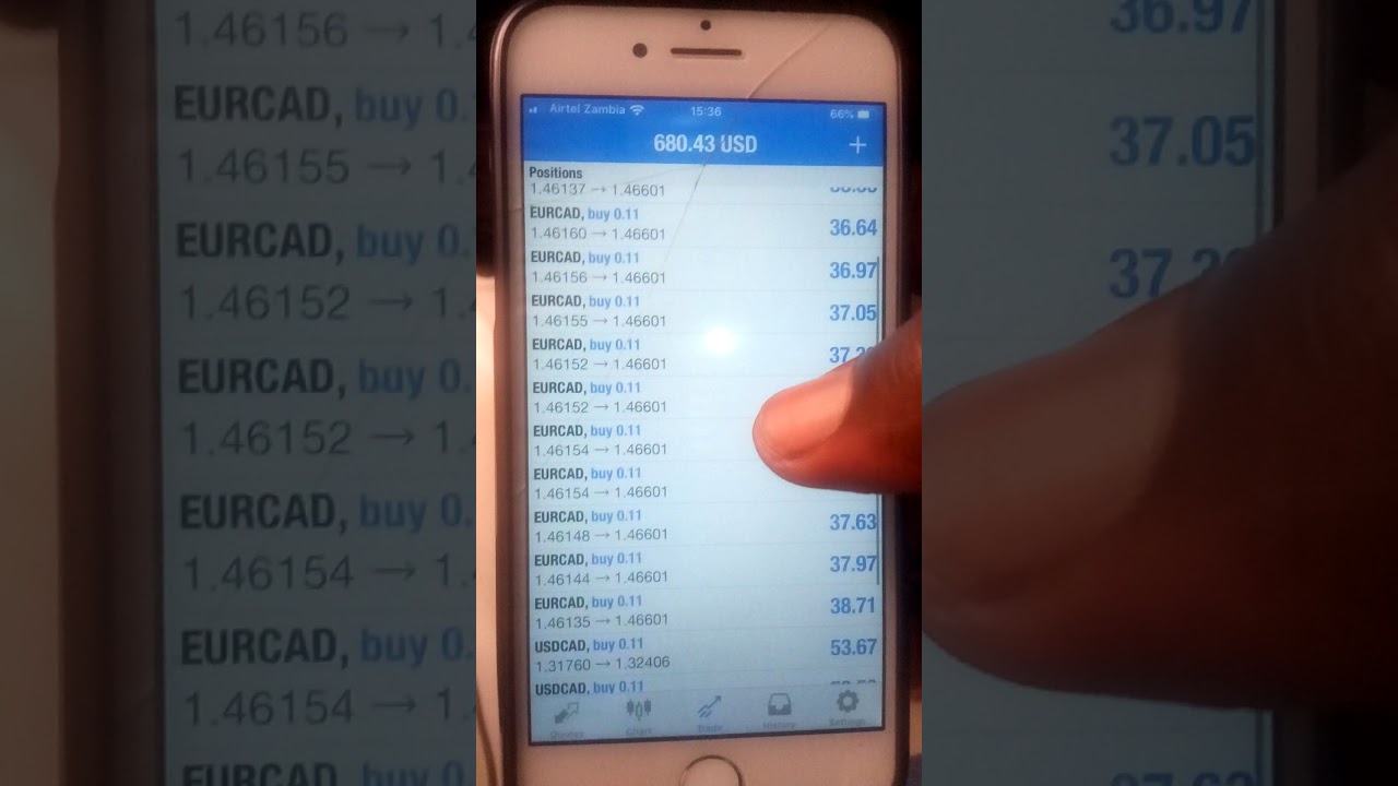 Is forex trading legal in zambia