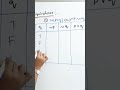 Don't Miss: Logical Equivalence | @RamaReddyMathsAcademy | GATE 2026