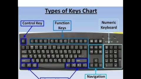 chapter 5 KNOW ABOUT KEYBOARD