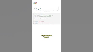 Destacando uma região no Matplotlib | #shorts