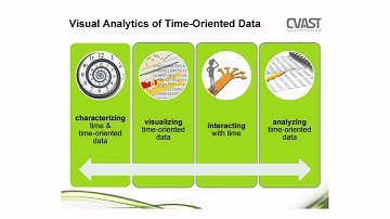 Visual Analytics - Detect the Expected and Discover the Unexpected