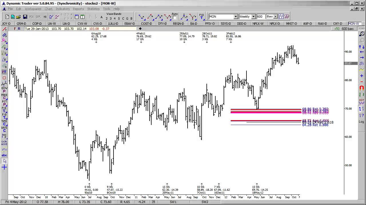 MON: Trade setup