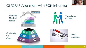 Wolf EMR Orientation Presentation for Practice Facilitators