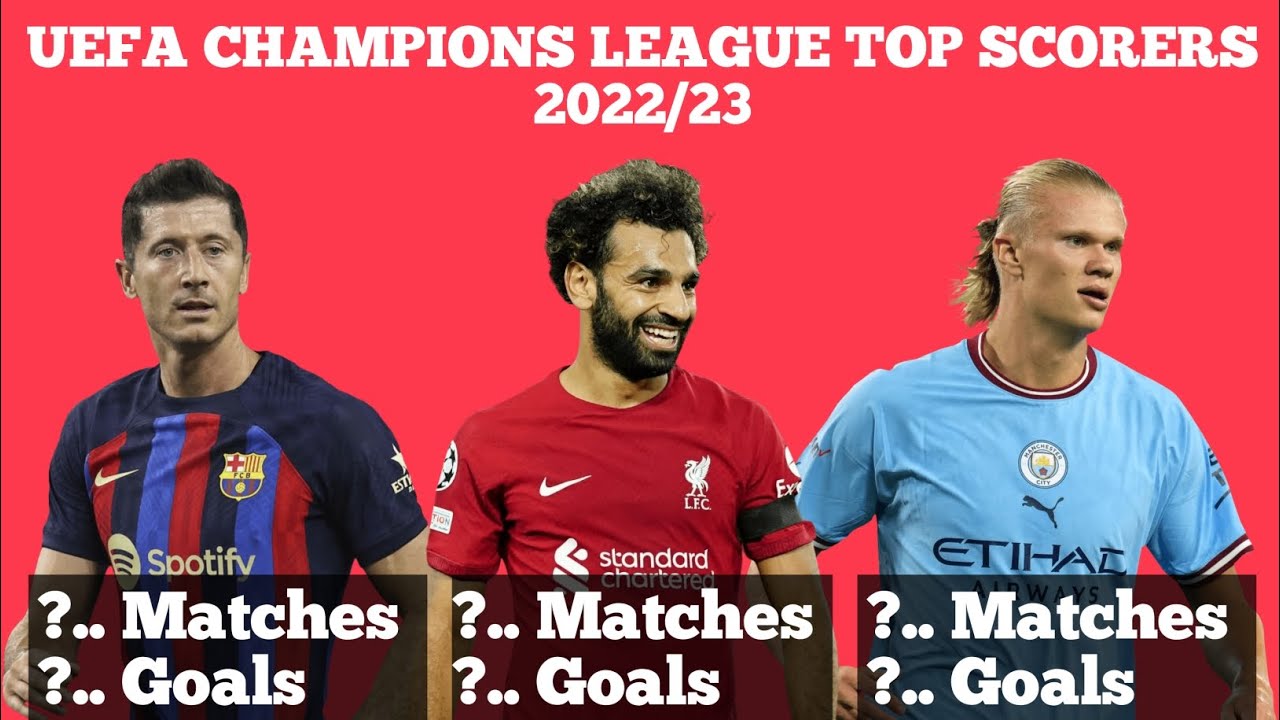 Champions League top scorers 2022/23