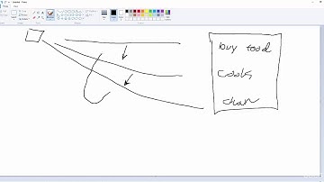 12_C#_Creating_a_State_Machine