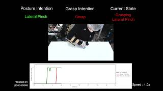 Vision-based hand posture rehabilitation with soft robotic glove screenshot 4