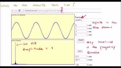 Fourier Transform Discussion 3/6