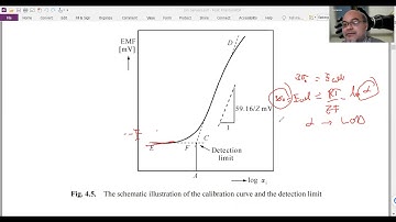 SENSOR & MEASUREMENT SYSTEM (30): Ion Sensors