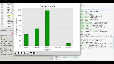 Twitter trends with Python-What is people posting about?