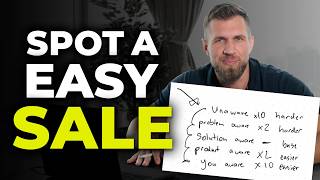 Why Nobody Is Interested In Your Offer