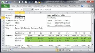 KydWeb Track Foreign Exchange Rates in Excel