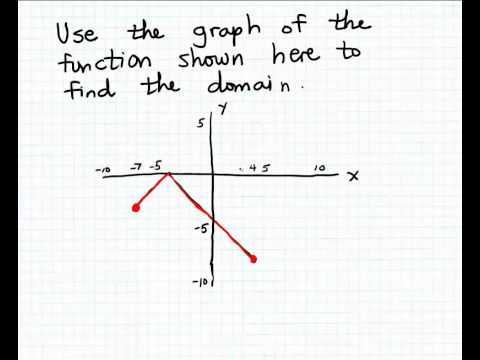 Domain of a graph 1 - YouTube