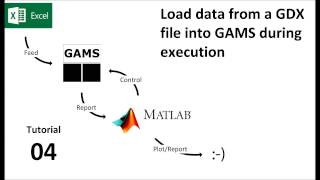 04 Load data from a GDX file into GAMS