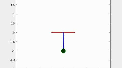 Animation of a Simple Pendulum undergoing Damped Oscillations using MATLAB