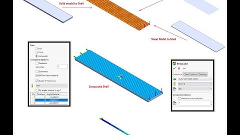 Shells, Composites, and Beams in SolidWorks Static Simulations