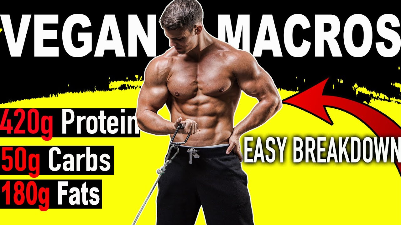 Vegan Bodybuilding Macro Calculator