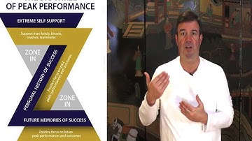 Zonefulness:  The Big Three of Peak Performance  Positive PsychologyThe Zone