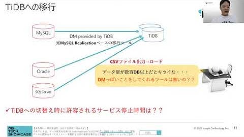 TiDBへの移行の勘所とそれを支えるツール   インサイトテクノロジー社との共催ウェビナー