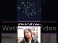 Circular Queue In DSA using C | Easy Explanation | University Exams