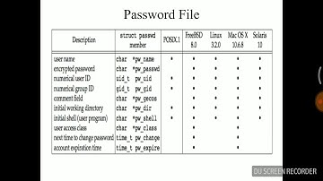 Retrieving unix system data files - Operating systems