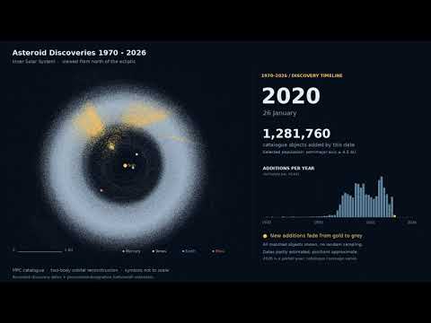 Asteroid Discoveries: 1970 - 2026