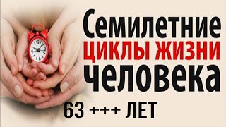 Семилетние циклы жизни человека| Философия жизни и возраста|  Сотвори свою жизнь