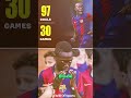 12 Year Old Breaks La Masia Records Future Barca Star BarcaFuture LaMasia FodiDiallo 12 Year Old Breaks La Masia Records Future Barca Star BarcaFuture LaMasia FodiDiallo