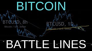 Bitcoin TA Focus Charts Don't Lie