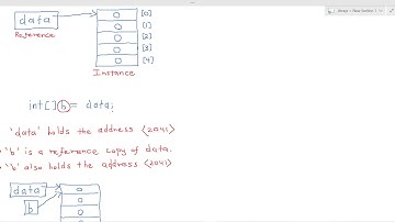 Arrays #1: Creating Arrays